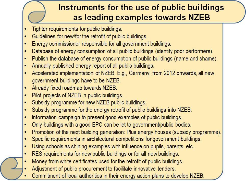 8 NEARLY ZERO-ENERGY BUILDINGS - OVERVIEW AND OUTCOMES NOVEMBER 2012 Figure 7: Compiled list for the use of public buildings as leading examples towards nearly zero-energy buildings.