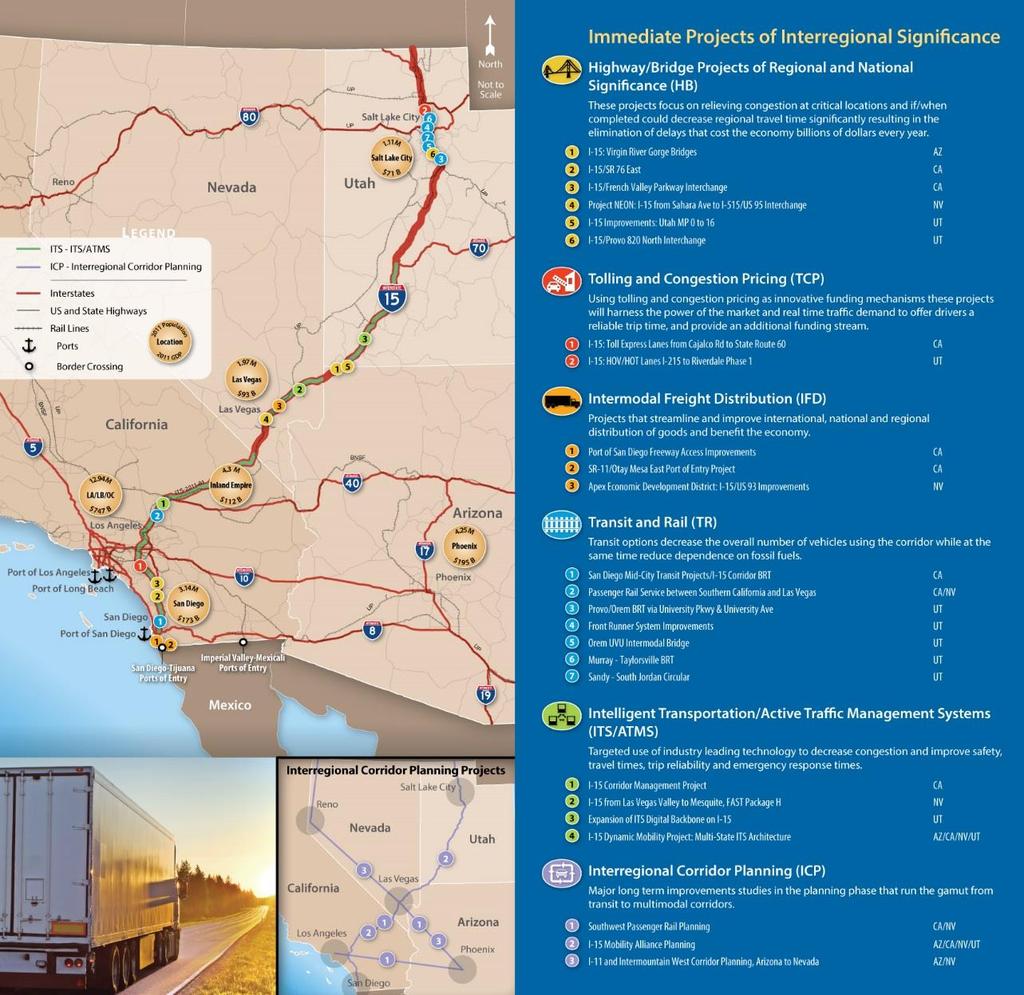 2015 Immediate Projects of Interregional Significance List 25 Projects in 6 categories Highway/Bridge Tolling and Congestion Pricing Intermodal