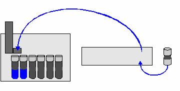 Delay Volume The volume it takes the sample to travel from the detector to the fraction collector dispense head. Tube Volume Equation V total =Tubing Length (in.) x (Tubing ID(in.) 2 )/2 x 3.