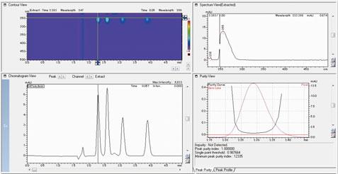 Detectors That Support High-Purity Preparation Photodiode Array UV-VIS Detector SPD-M0A Contour plots enable the estimation of peak overlaps and optimum wavelengths, which was not possible with a