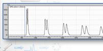 Manually time recycling and fractionation steps while viewing the chromatogram.