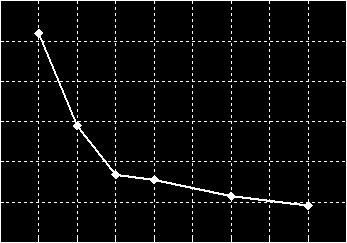 Equivalent Stiffness & Damping K e q (kn/mm) 4 3 2 1 0 0.5 1 1.5 2 Shear strain h e q 0.22 0.2 0.18 0.