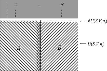 2.4 Basic Thermodynamics of Grain Boundaries 23 Fig. 2.10 A growing bicrystal for introduction of the grain boundary energy equivalent but more straightforward one developed by John Cahn [102, 103].