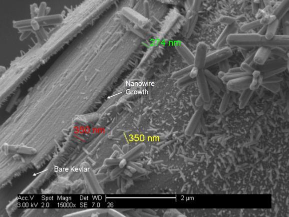 2 µm Figure 8. SEM image showing separation. SUMMARY The appearance of large crystallites during hydrothermal NW growth on Kevlar substrates may interfere with energy harvesting applications.