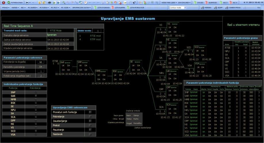 EMS functions calculations over the entire model of the network in real time within 2 seconds CF (Congestion Forecast): Automated production of