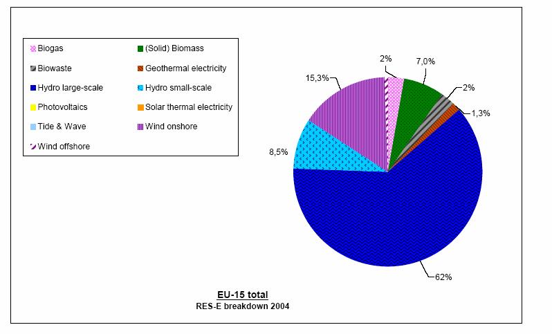 Renewable electricity sources EU