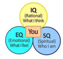 Qualities of Effective Leadership ~ Spiritual