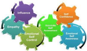 Qualities of Effective Leadership ~ Emotional intelligence (EQ) One of the