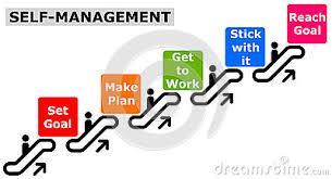 Fundamental leadership ~ Self management