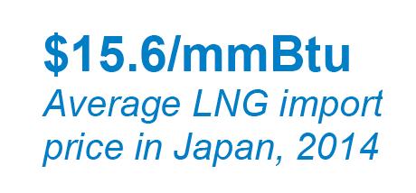 World LNG