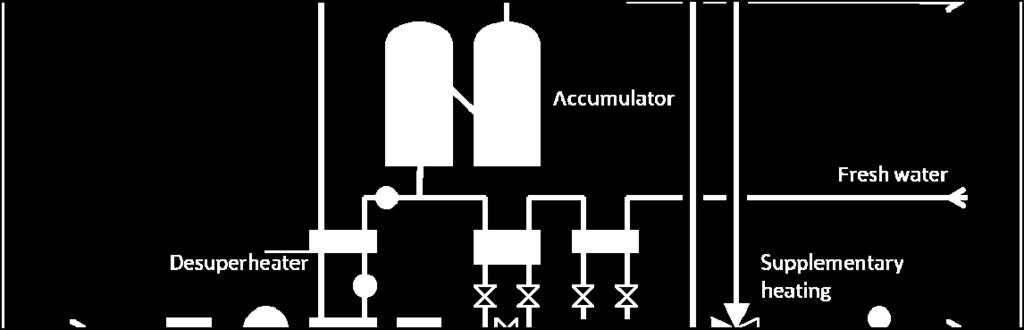 Figure 9 shows the principle piping diagram for a heat pump with a liquid subcooler for preheating the water, a condenser for both space and tap water, and a desuperheater for reheating.