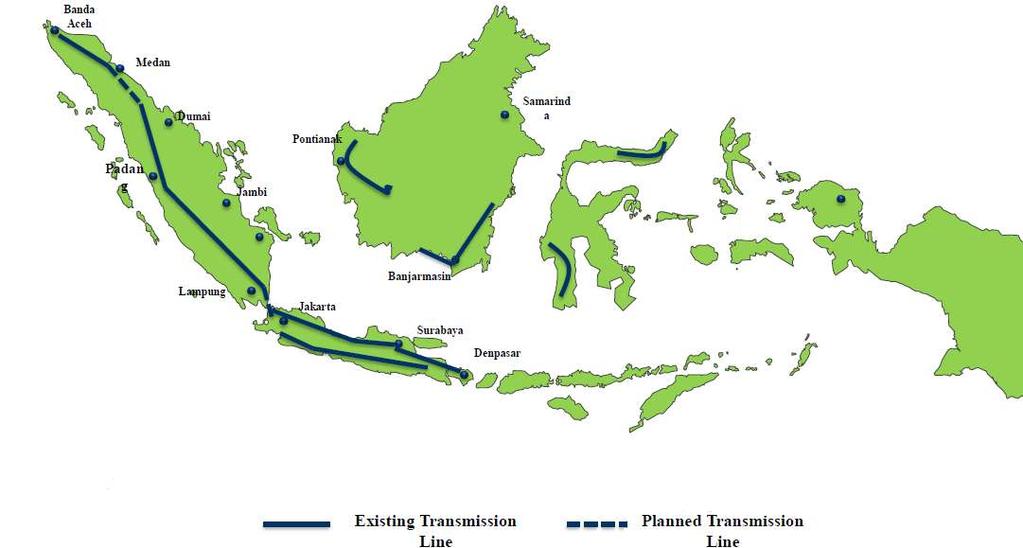 Indonesia Transmission