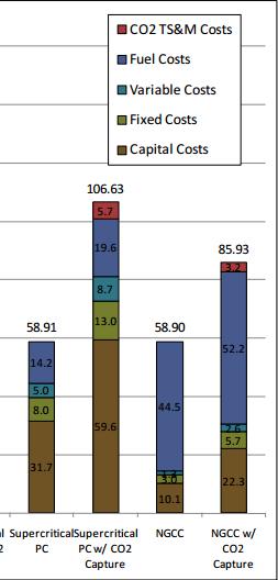 NETL Cost and Performance Baseline for Fossil Energy Plants Volume 1: Bituminous Coal and Natural Gas to Electricity Revision 2a, September 2013 GAS