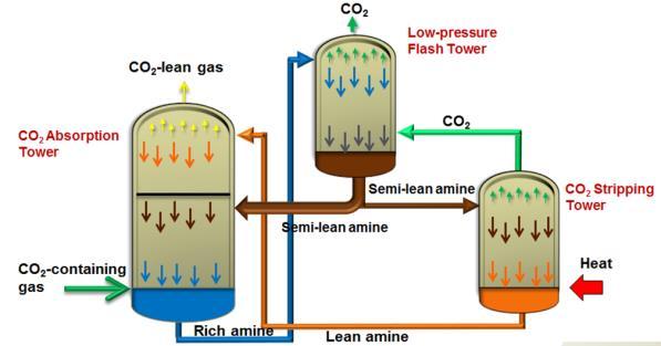 Main Features of Tomakomai CCS Project 8 First full cycle CCS