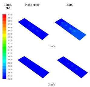 chip has been increased from1 W to 2 W in order the see the differences and changes of the junction temperature