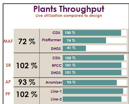 correlation between plants for analysis,