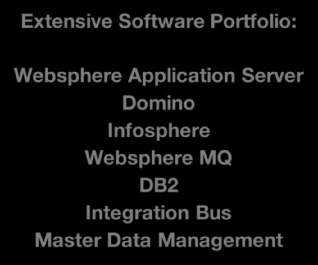 IBM Licensing Extensive Software Portfolio: Websphere