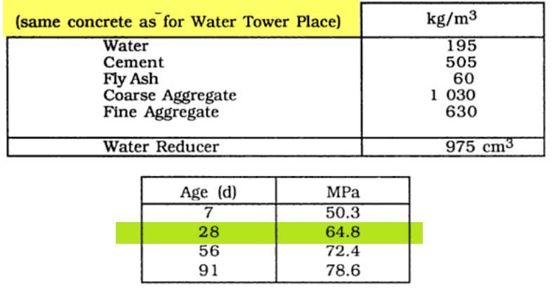 Water Tower Place: Shopping mall in Chicago (1975) Summary Definition of HPS, HSC and NSC Materials used in HPC (cement, mineral and