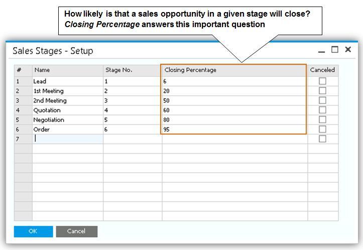 8.1.1.3 Step 3: Reporting Sales opportunities reports give you visibility into the sales pipeline, won and lost opportunities, sales forecasting, and more. 8.1.2 Setting Up Sales-Related Information You set up information that you want to track for sales opportunities by going to Administration Setup Sales Opportunities.
