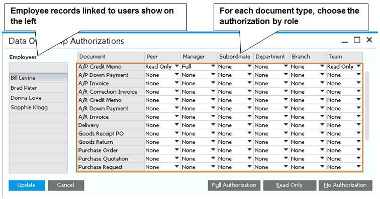 Figure 10-4: Define Data Ownership Authorizations Note that some authorizations may overlap.