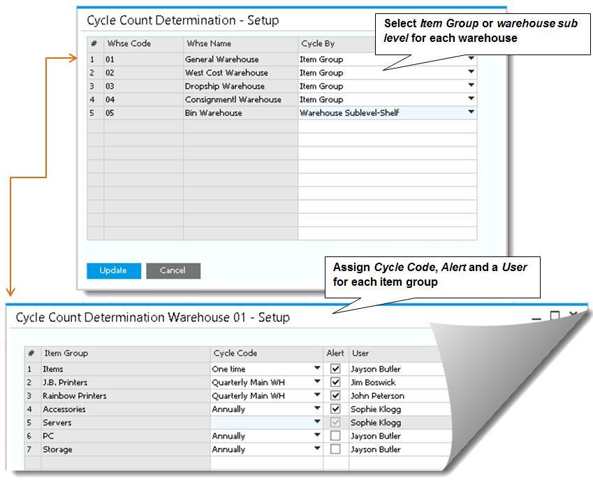 Figure 12-10: Cycle Count Determination When you receive an alert, open the Cycle Count Recommendations report to view all items that are due to be counted.