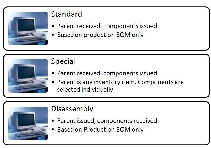 Figure 13-3: Production Order Types Take the following steps to enter a production order: 1. Select the production order type and the parent item. 2. Enter the quantity of the parent item. 3.