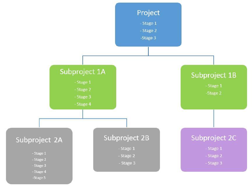 14 Project Management Module In This Chapter Project Hierarchy Project Management in SAP Business One Reports The Project Management module is a newly created feature that allows companies to manage