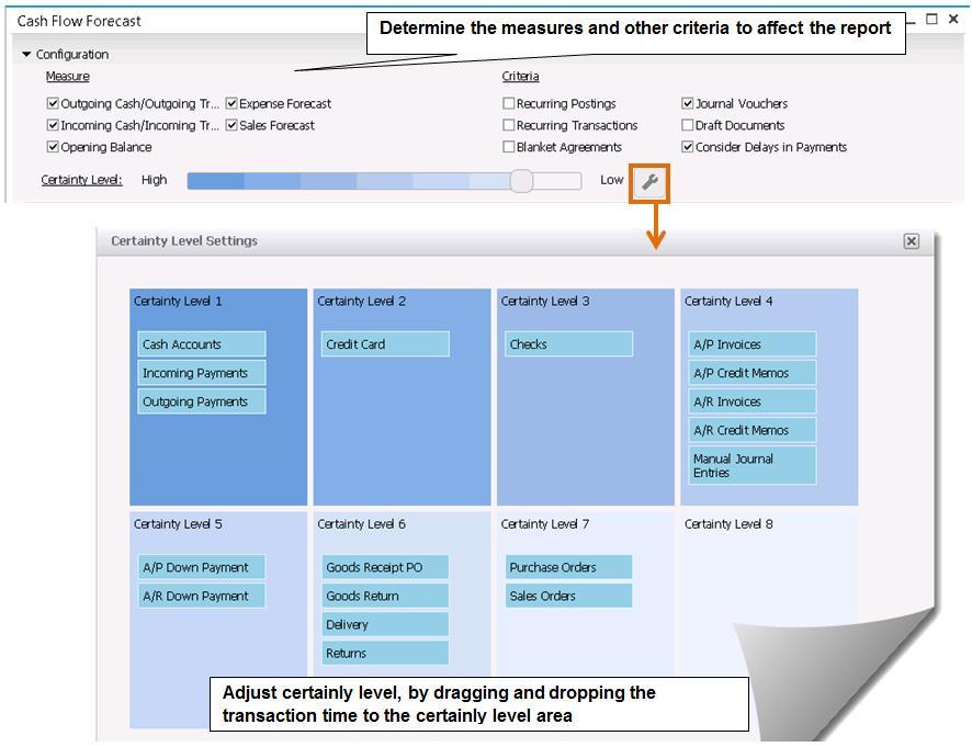 Figure 3-22: Cashflow Forecast main window 3.11 Inquiries and Reports SAP Business One offers a comprehensive suite of standard financial and control reports.
