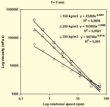 28 The Open Construction and Building Technology Journal, 2011, Volume 5 Tayeb et al. Fig. (5). Effect of MP content on viscosity of SCSC at T=0 min. Fig. (6).