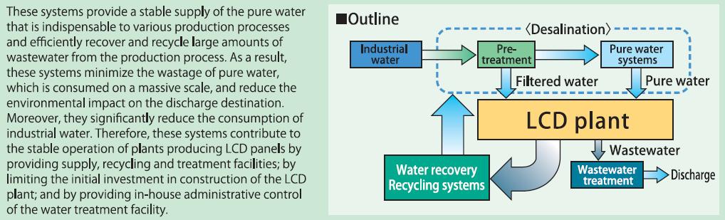 Water Recycling Example