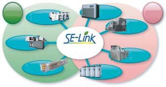 Step 4 : Total Energy Conservation System SE-Link (Save-Energy Link) To detect operating status of production