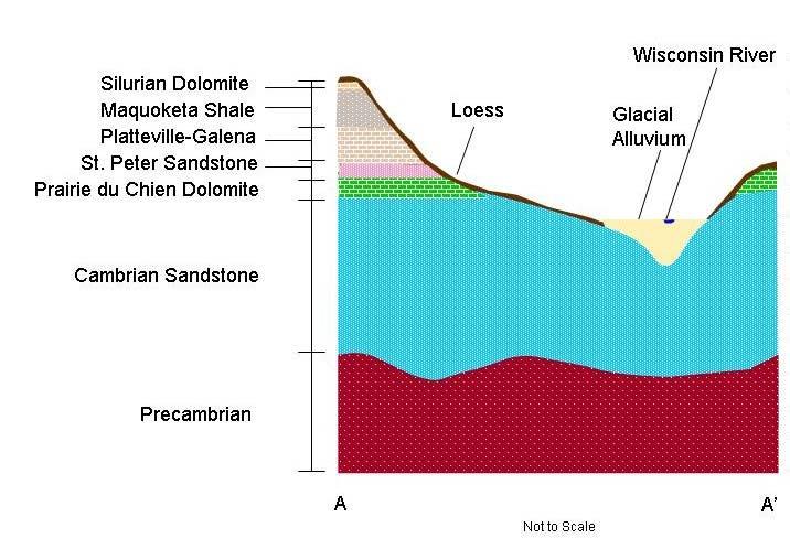 Groundwater and surface water divides are used to determine the boundaries of a watershed.