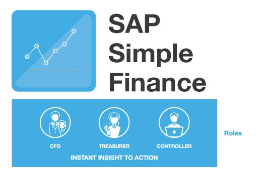 Innovations of SAP S/4 HANA for Finance: Transform Finance with instant insight SAP S/4HANA Finance Ensure one source of the truth for finance data for enterprise-wide consistency to minimize