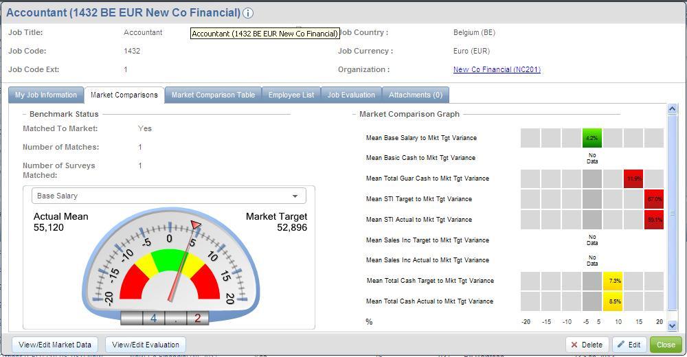 Market Comparisons Tab On the Job Details pop-up, the Market Comparisons tab displays graphical presentations of market match data.