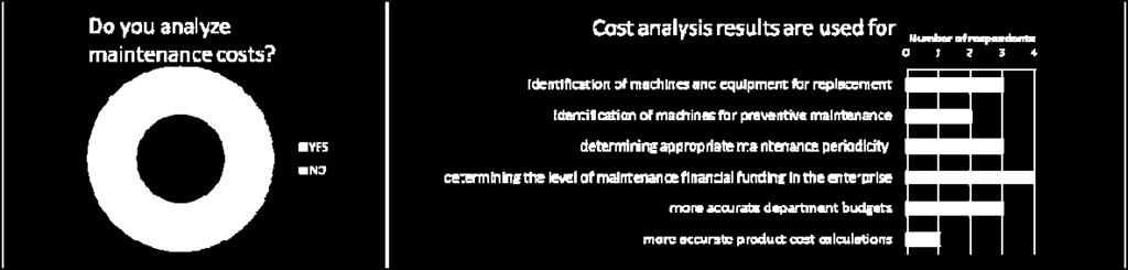 CONCLUSIONS Survey of the maintenance management level is in middle of the second round of data collecting and only partial results were presented in this paper, but they can already provide