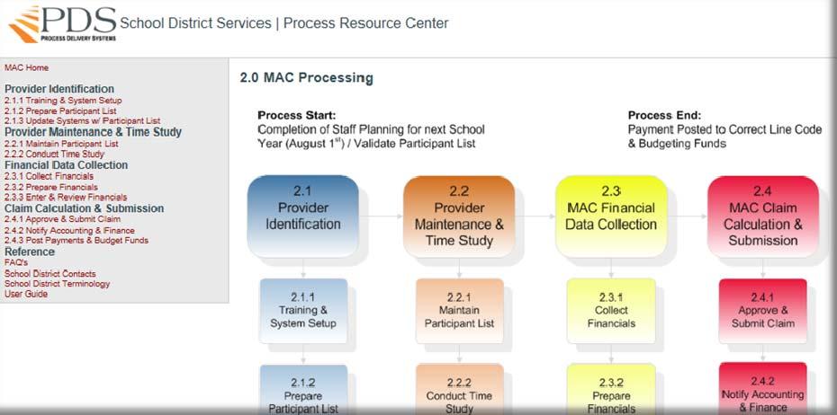 The Process Resource Centers illustrate the total process end-to-end and in sufficient detail that Process Resource Centers illustrate the total process end to end and in sufficient detail that