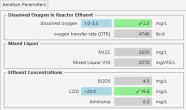 Challenge 1: High Effluent COD Effluent COD Dissolved Oxygen (DO) In Reactor < 20.0 mg/l 1.0-3.