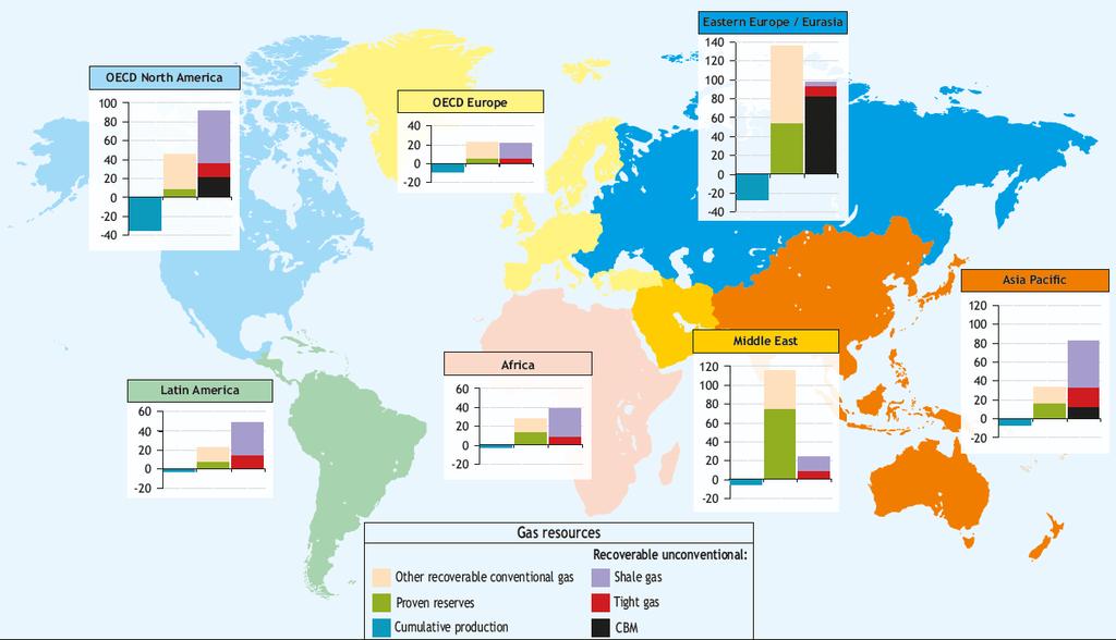 5 World gas resources by major region (tcm) significant unconventional prospects world-wide