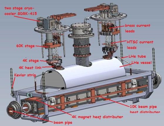design of the magnet which allows to exchange of coils and beam vacuum pipe. 3.