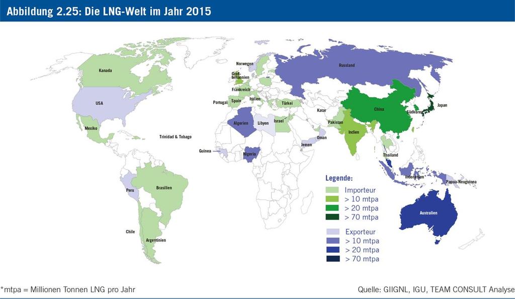 Global LNG-Trade: 265 million tons in