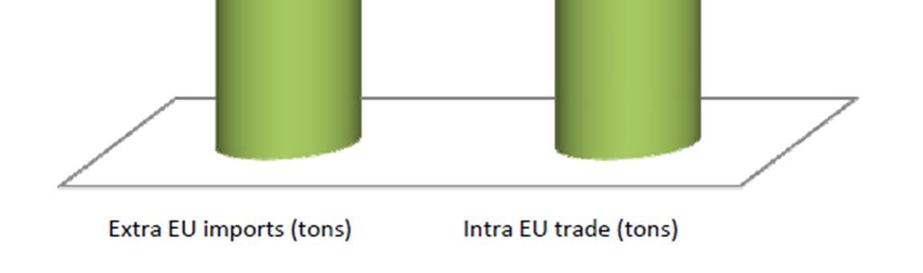 traded among EU member states.