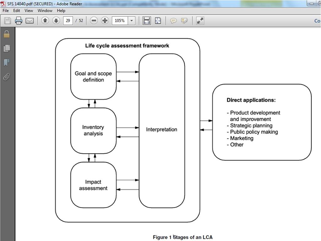 Life cycle assessment Principles and framework (ISO 14040:2006) LCA addresses the environmental aspects and potential environmental impacts (e.g.
