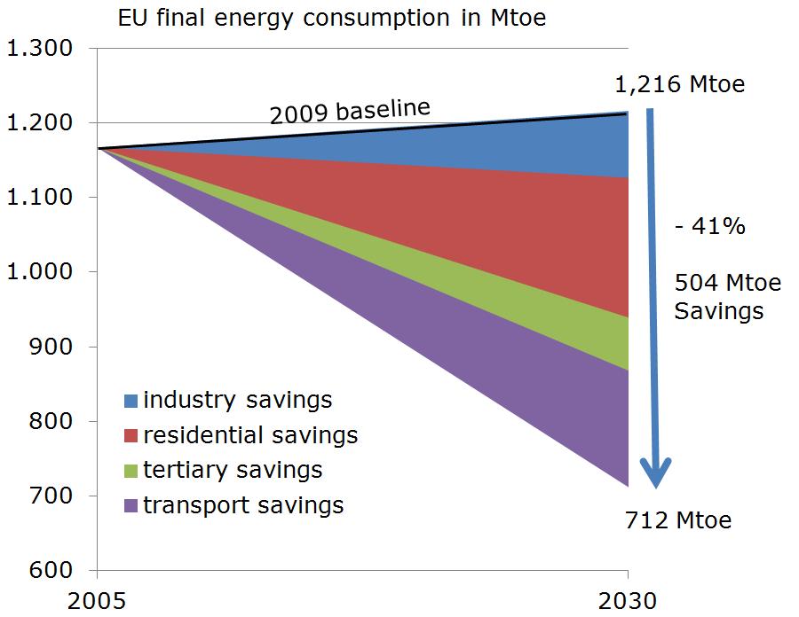 ANNEX: What is the cost-effective energy savings potential?