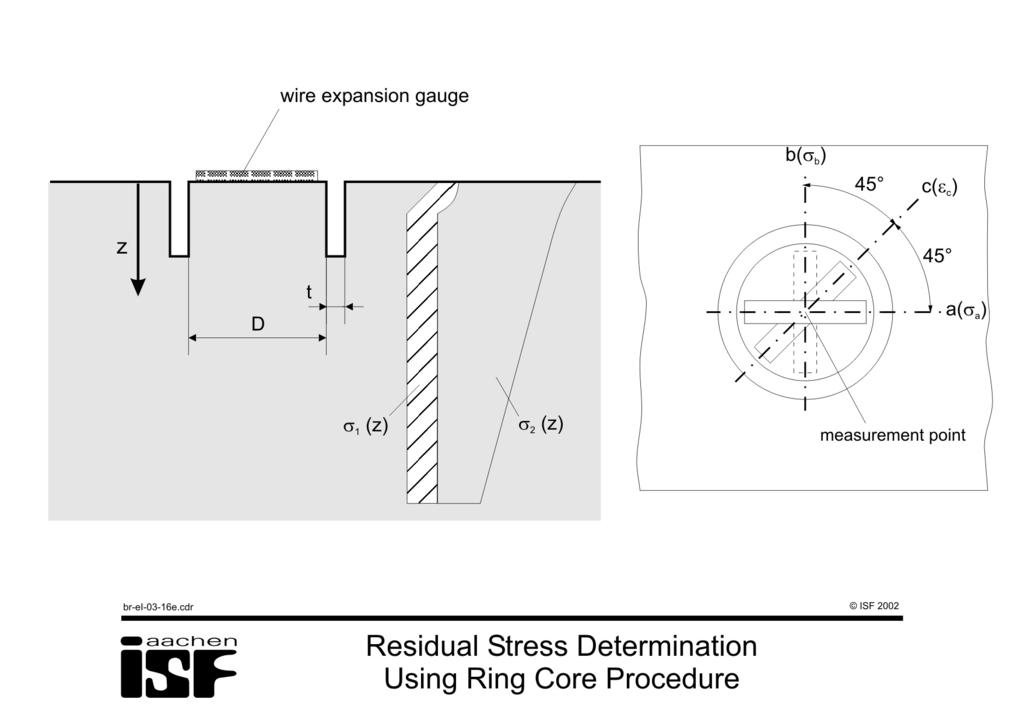 3. Residual Stresses 29 If parts to be welded are not fixed, the shrinking of the weld will cause an angular distortion of the workpieces, Figure 3.14.