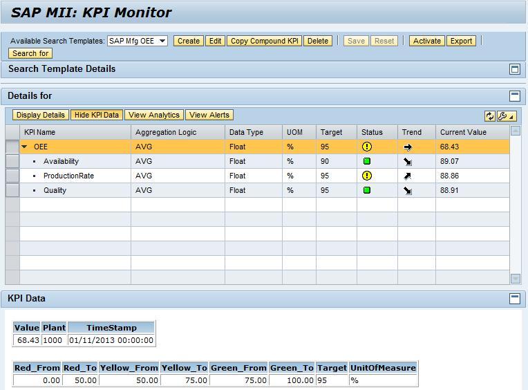 KPI Reporting Data Aggregation and Persistence within the MII Product Standard UI delivered that Solution Enhancements shows configured KPIs Ability to select and show