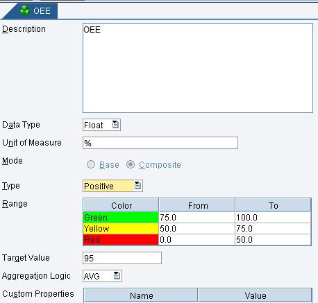 KPI Configuration Enhancements All MII Data is Possible to leverage to Power KPI Calculations OEE