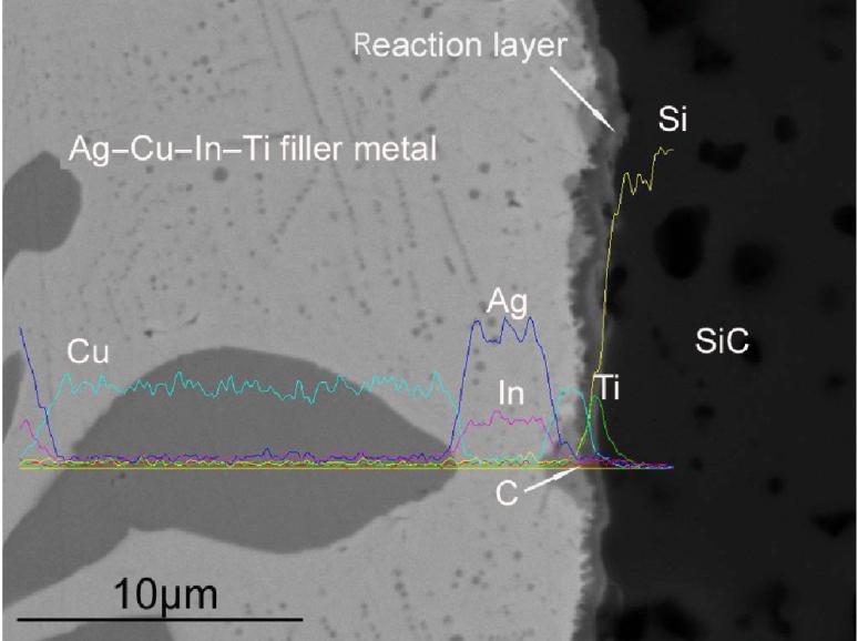 72 Journal of Advanced Ceramics 2014, 3(1): 71 75 microstructure and composition of SiC/Ag Cu Ti, and found that the classical interfacial reaction layer of SiC/Ag Cu Ti is composed of TiC layer and