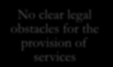 (1) Legal/Regulatory Level No clear legal obstacles for the provision of services Lack of legal/supervisory consistency No need to obtain special