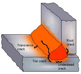 Common Weld Discontinuities-Cracks Causes of Cracks Base metal contaminated Excessive joint
