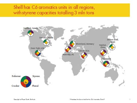 Shell: staying competitive in the C6 chain As you can see from this chart, Shell s global C6 manufacturing network is closely aligned with refining to maximise the oil-chemical advantage.